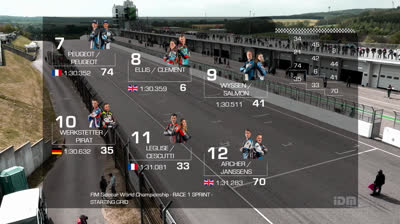 2024 Sidecar World Championship sachsenring sprint race - ENGLISH -